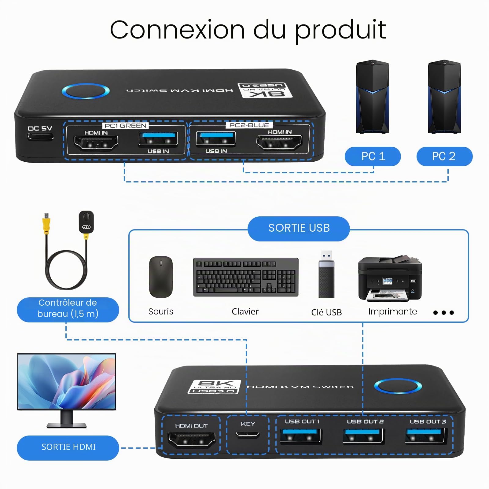 TCNEWCL 8K@60Hz Commutateur KVM HDMI USB 3.0 2 PC 1 moniteur 4K @ 120 Hz, 2 ports Commutateur KVM, prend en charge HDR, Dolby Audio, 3D, HDCP2.3, avec câble HDMI 2.1 et USB 3.0