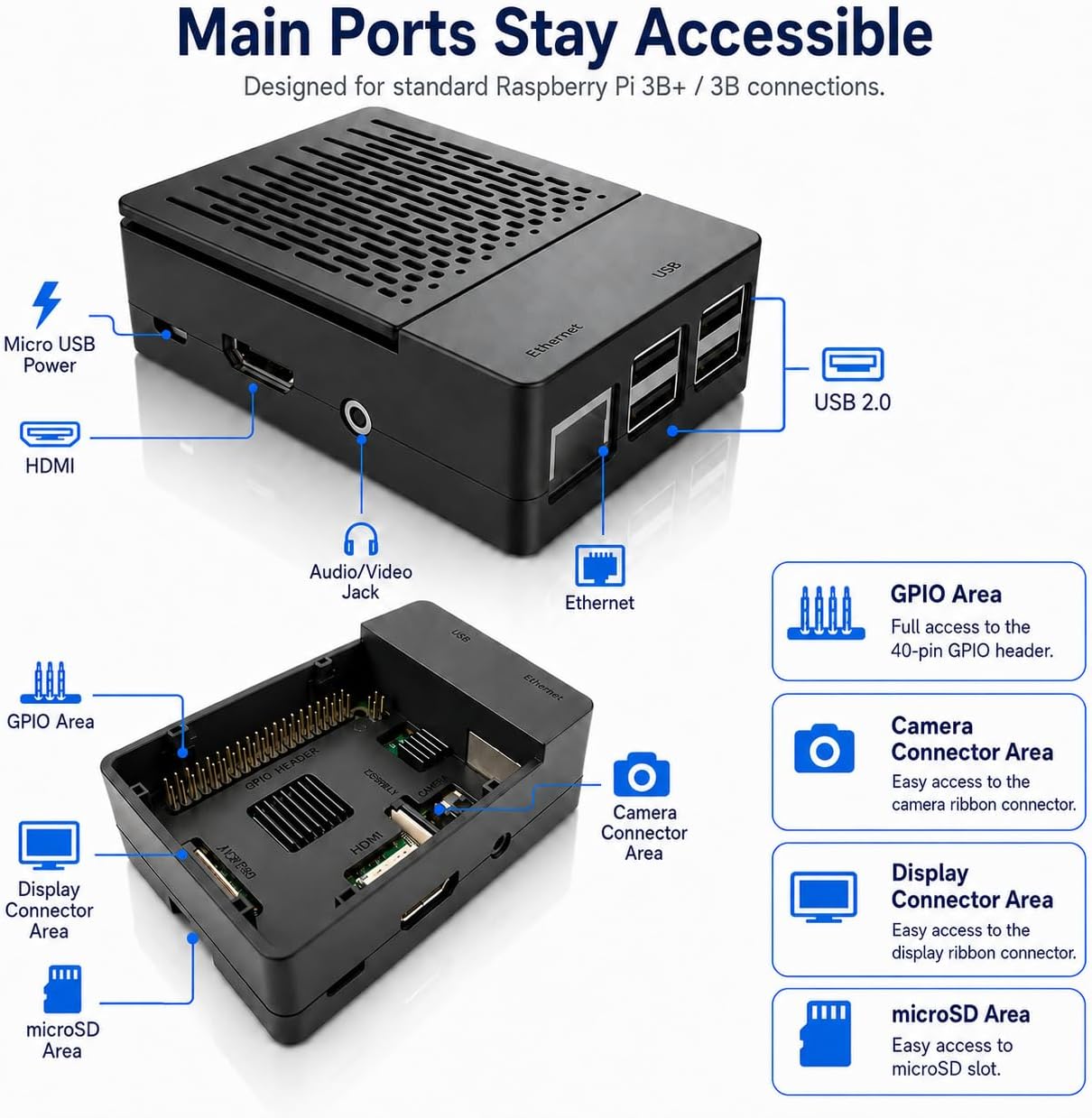 iUniker Raspberry Pi 3 Case with Fan & MicroUSB 5V 3A Power Supply | WIth Heatsinks, ON/OFF Switch Power Supply, Durable DIY Enclosure for Retro Gaming, Home Assistant, Overclocking
