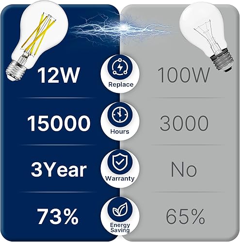 Miniatura 4 de FLSNT Bombillas LED Edison equivalentes a 100 W, luz diurna de 5000 K, bombillas LED A21 regulables de 12 W, 1600 LM, CRI90, base E26, paquete de 8
