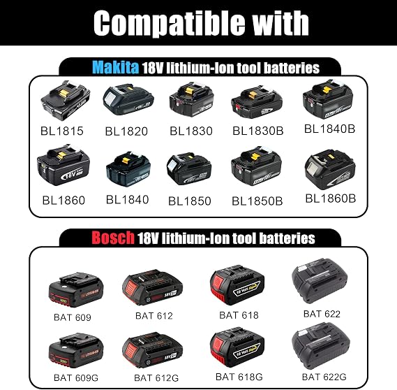 Makita ve Bosch 18 V Lityum İyon Piller için Metal Duvara Montaj Tutucu, Alet Aküleri Rafı Zahmetsiz Organizasyon, Dağınıklık İçermeyen Çalışma Alanı için Güvenli 4 Yuvalı Düzenleyici