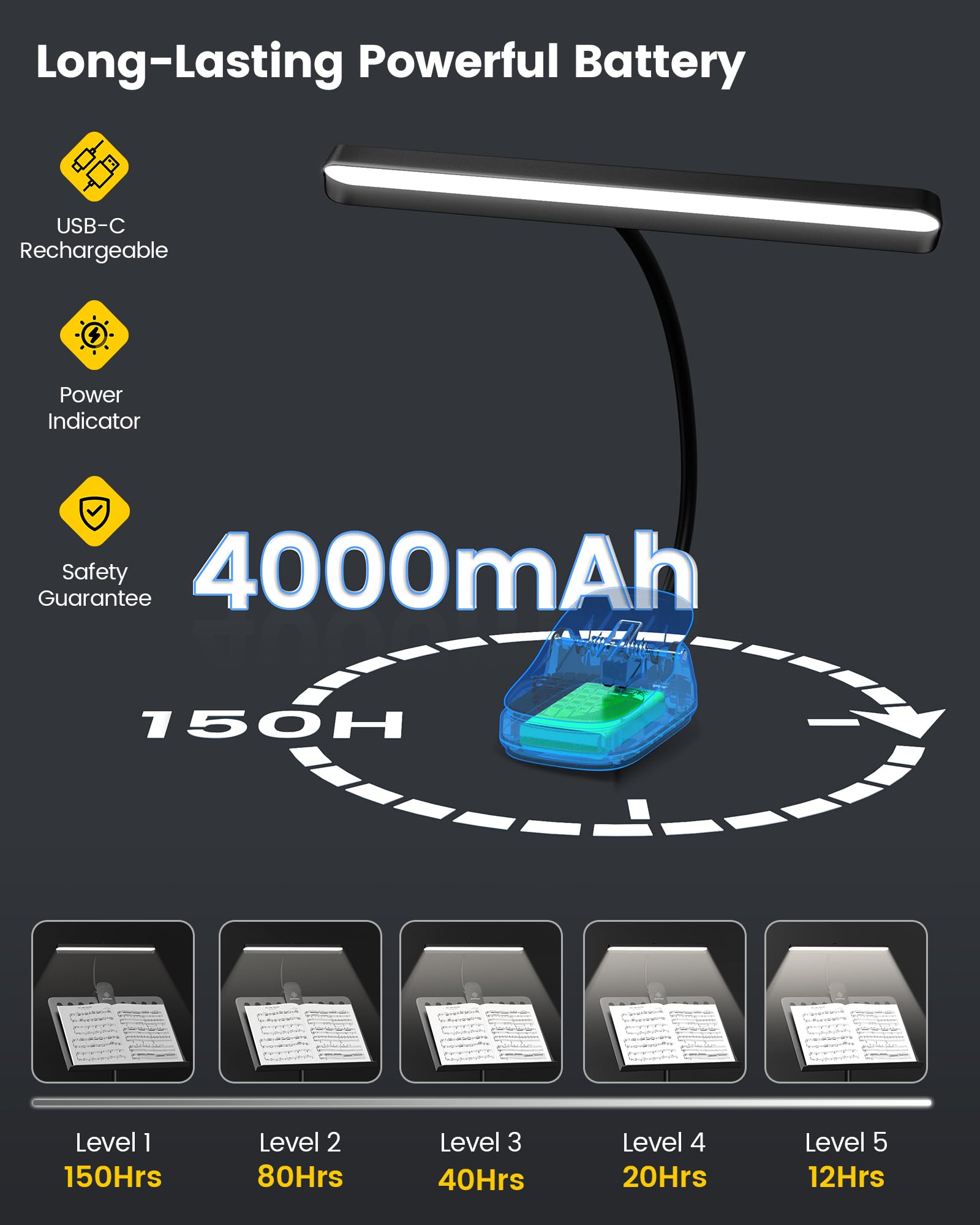 Music Stand Light Kisbeibi Rechargeable , 18 LEDs Clip On Piano Light, 3 Colors Temperature & 2 Levels Brightness Settings, Perfect For Piano, Orchestra, DJ And Craft Judith Light And Husband Photos