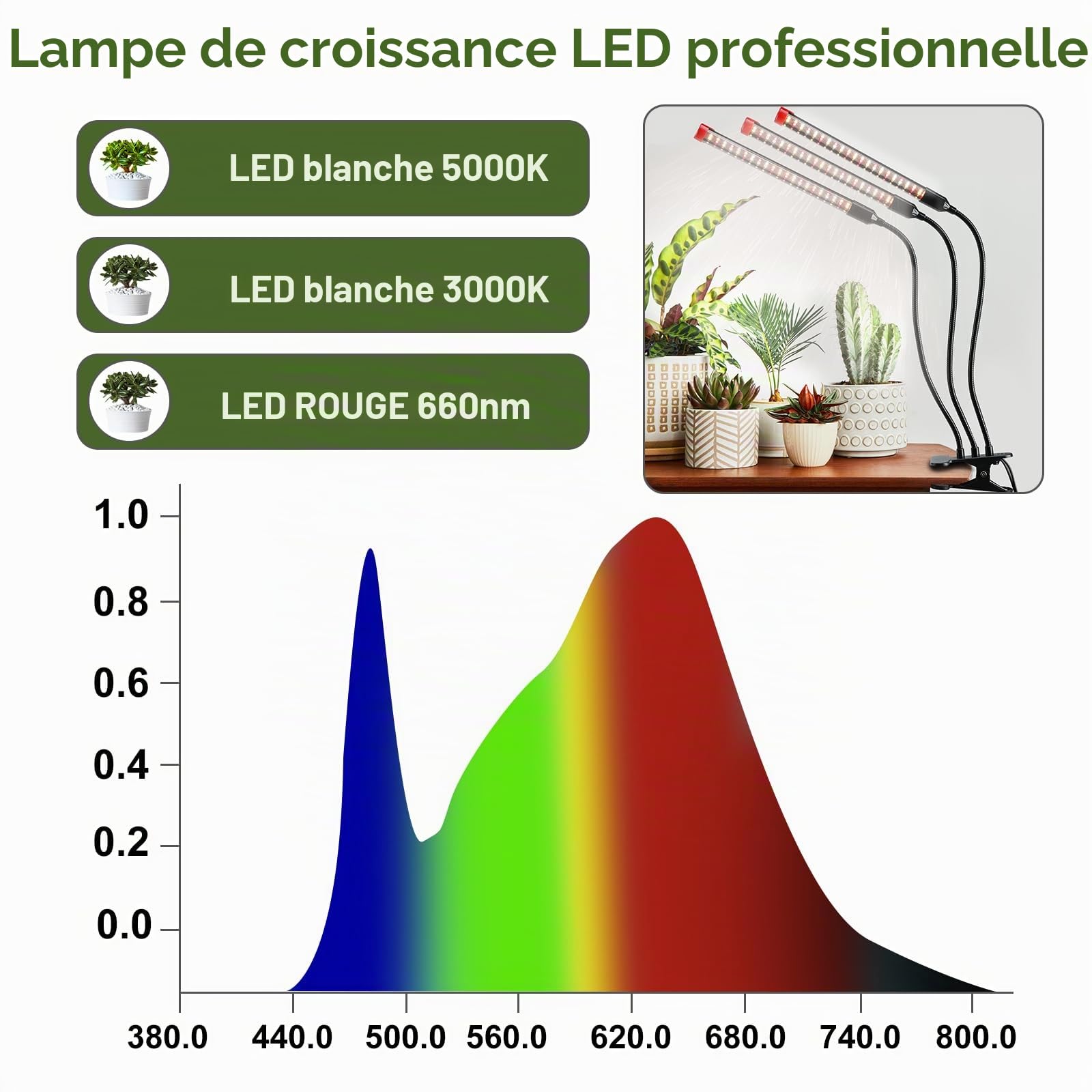 FECiDA Lampe de Croissance de Plantes d'intérieur 3000 lumens 27W, 2024 le plus Récent Clip Lampe de Croissance de Plantes d'intérieur, Lampe Végétale à Spectre Complet avec minuterie 4,8,12 Heures