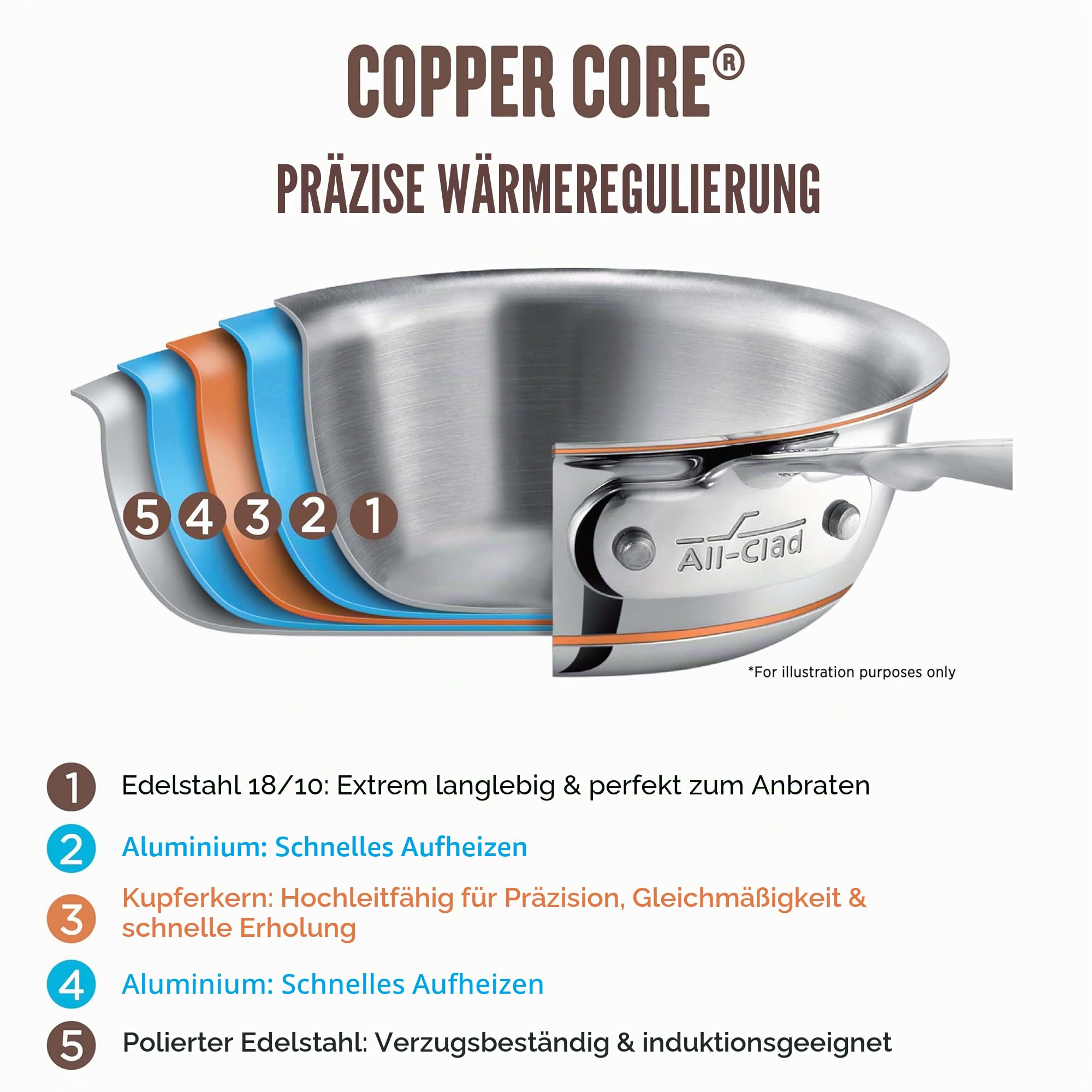 All-Clad 6204SS EURO Copper-Core Stielkasserolle mit Griff und Deckel, Topf 3.8 L, 20.3 cm