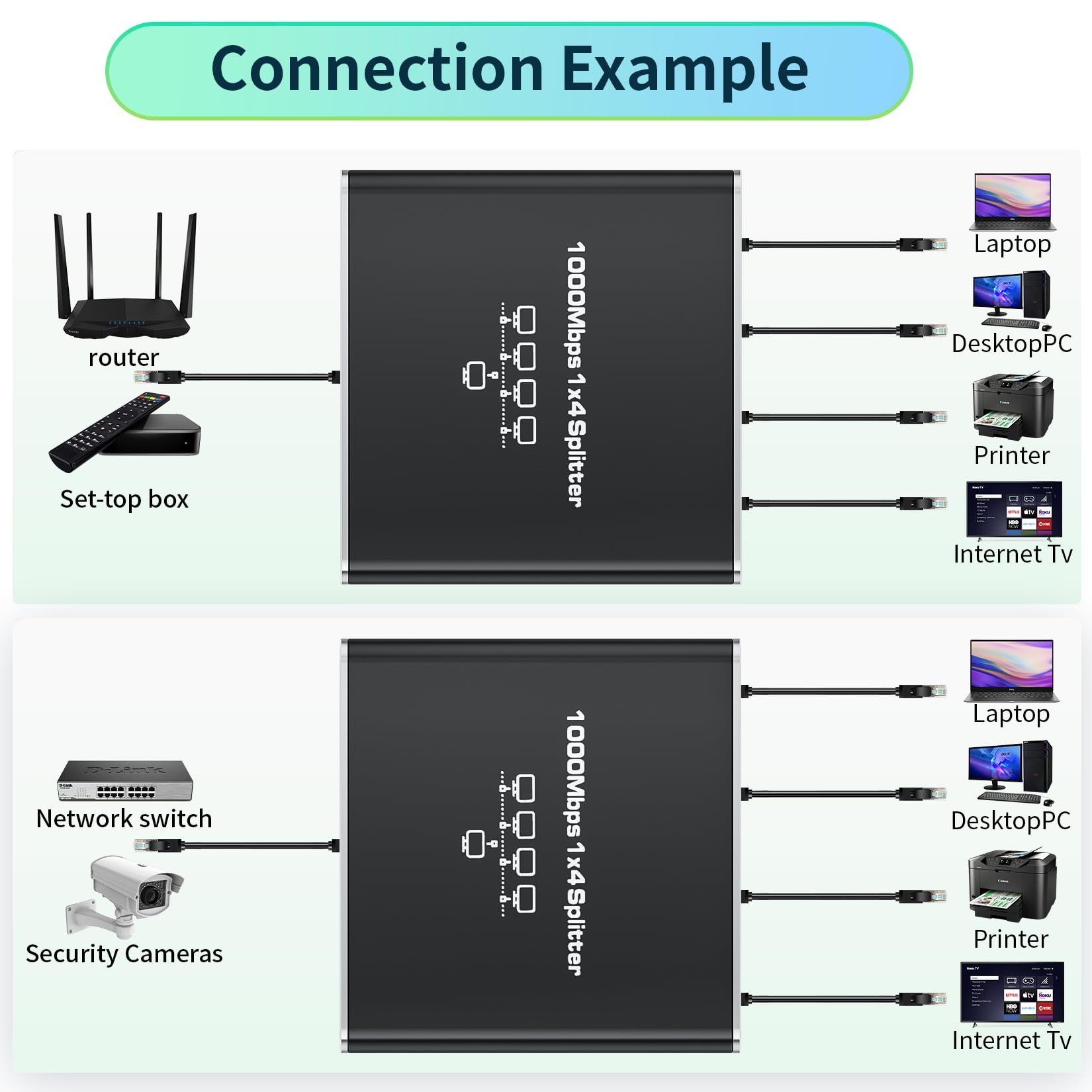 Splitter Ethernet da 1 a 4 ad alta velocità 1000 Mbps, adattatore splitter BolAAzuL Gigabit RJ45 1 in 4 uscite femmina, cavo LAN/Internet Cat 8/7/6/5/5e, splitter di rete 1x4, Plug & Play, con cavo di