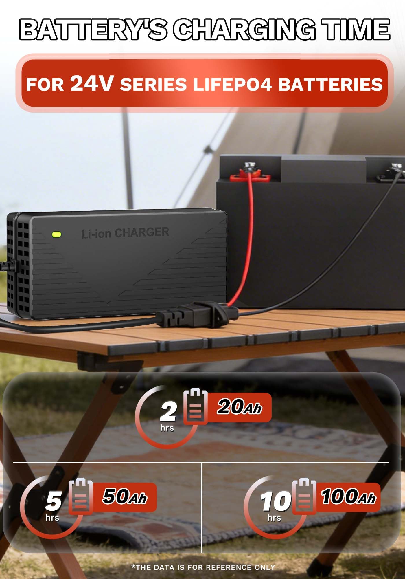 Caricabatterie al litio da 29,2V 10A per batteria LiFePO4 da 24V (25,6V),Caricabatterie AC-DC al Litio LiFePO4 24V per camper, impianti isolari, famiglie