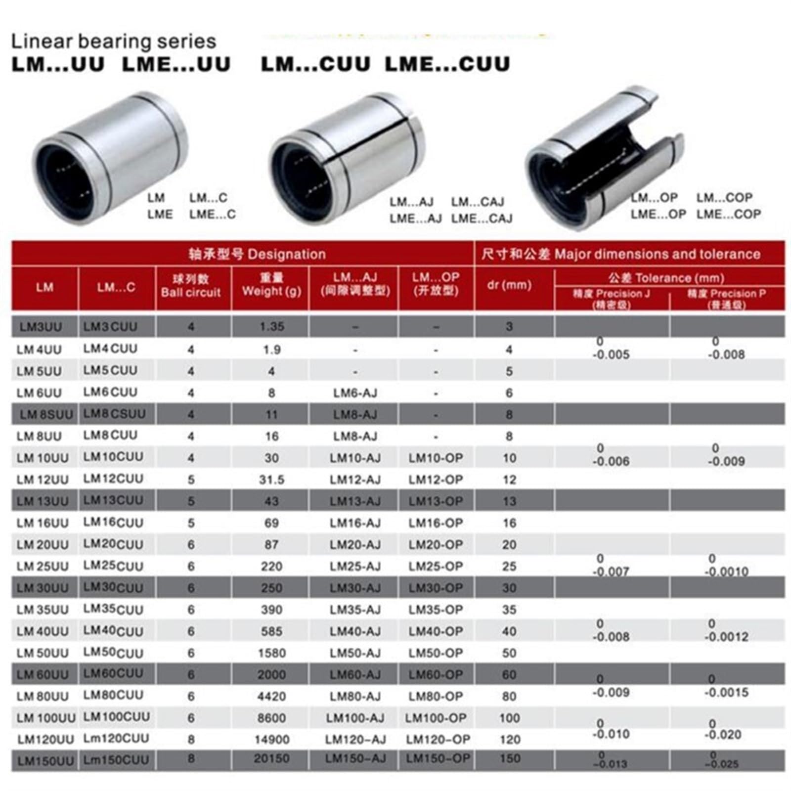 Łożyska z obudową z stopu cynku Tuleja łożyska kulkowego liniowego typu otwartego 10 mm 12 mm 16 mm 20 mm 25 mm 30 mm Opakowanie 4 sztuk(Lm30uuop 30x45x64)