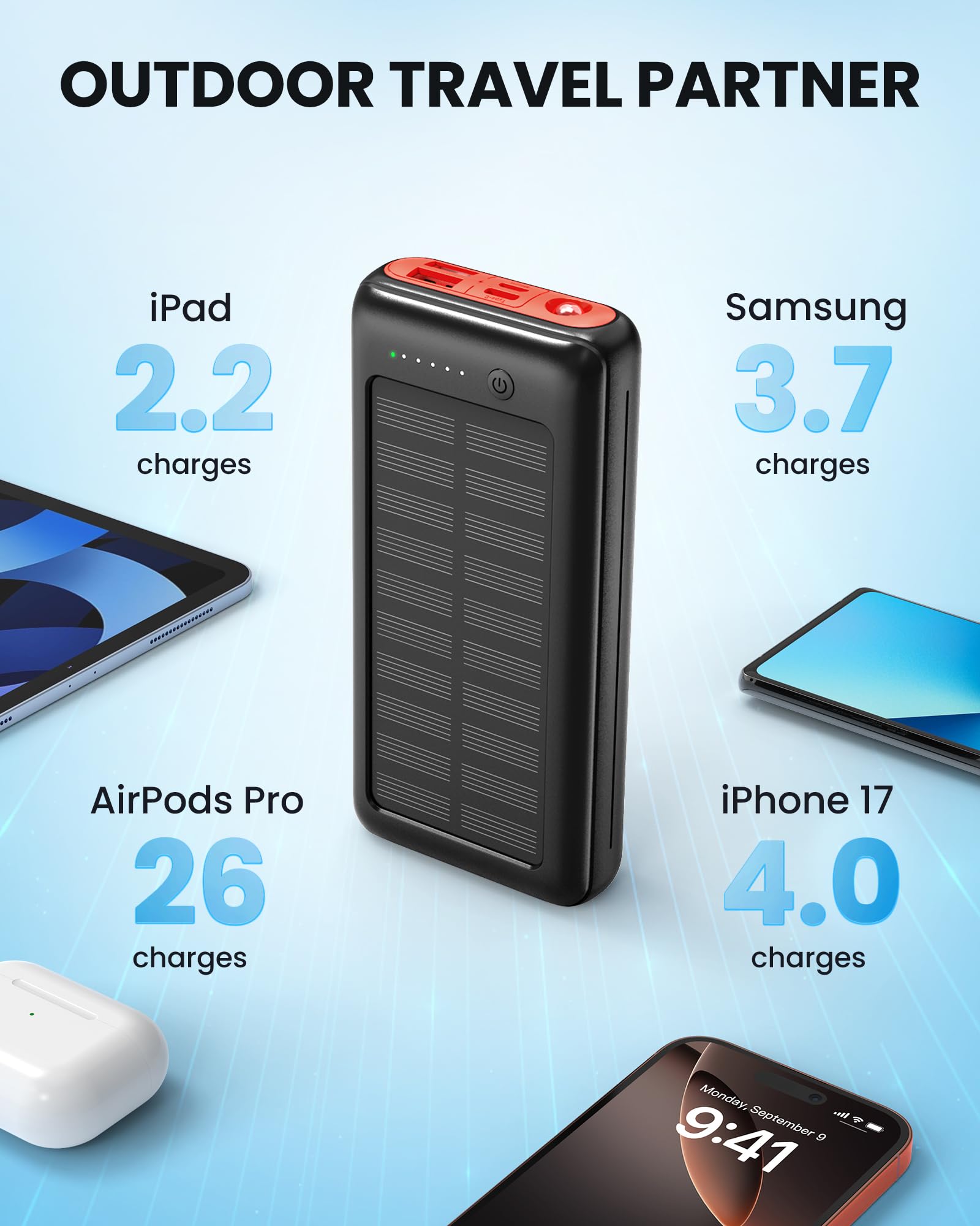 Solar Powerbank 27000mAh, 22,5W PD20W Power Bank Schnell Aufladende, Tragbares Ladegerät für Outdoor Indoor