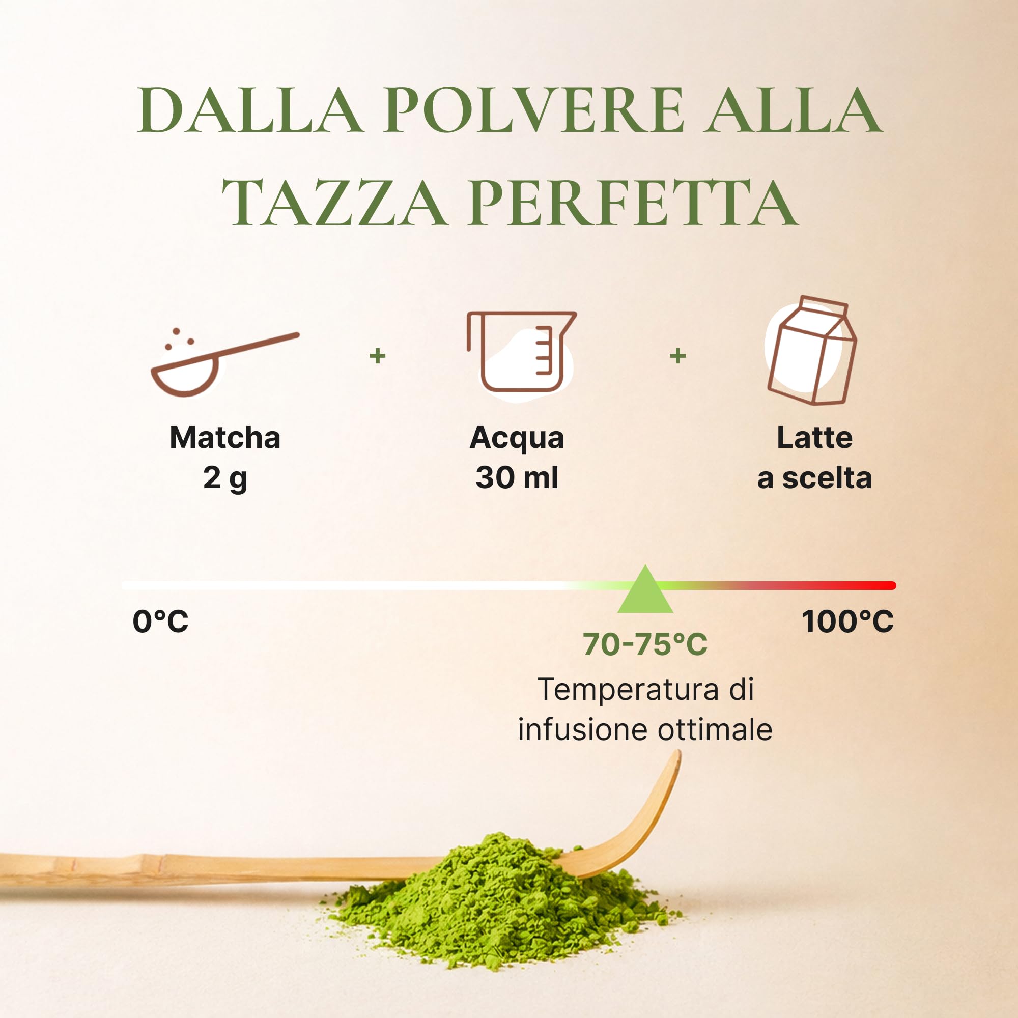 Avelor Sabi Polvere di Tè Matcha (0,5kg / 500g) – Formato Professionale – Grado Cerimoniale Autentico – Macinato a Pietra per Baristi, Caffetterie & HoReCa