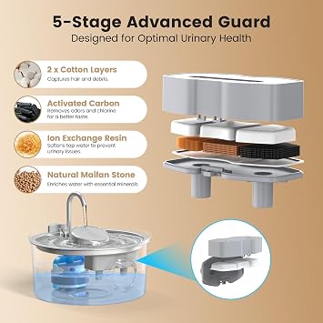 Invengo 12-Pack Cat Water Fountain Filters, 6 Filters + 6 Sponges, 5-Layer Filtration for Better Taste, Replacement for Cat Water Dispenser