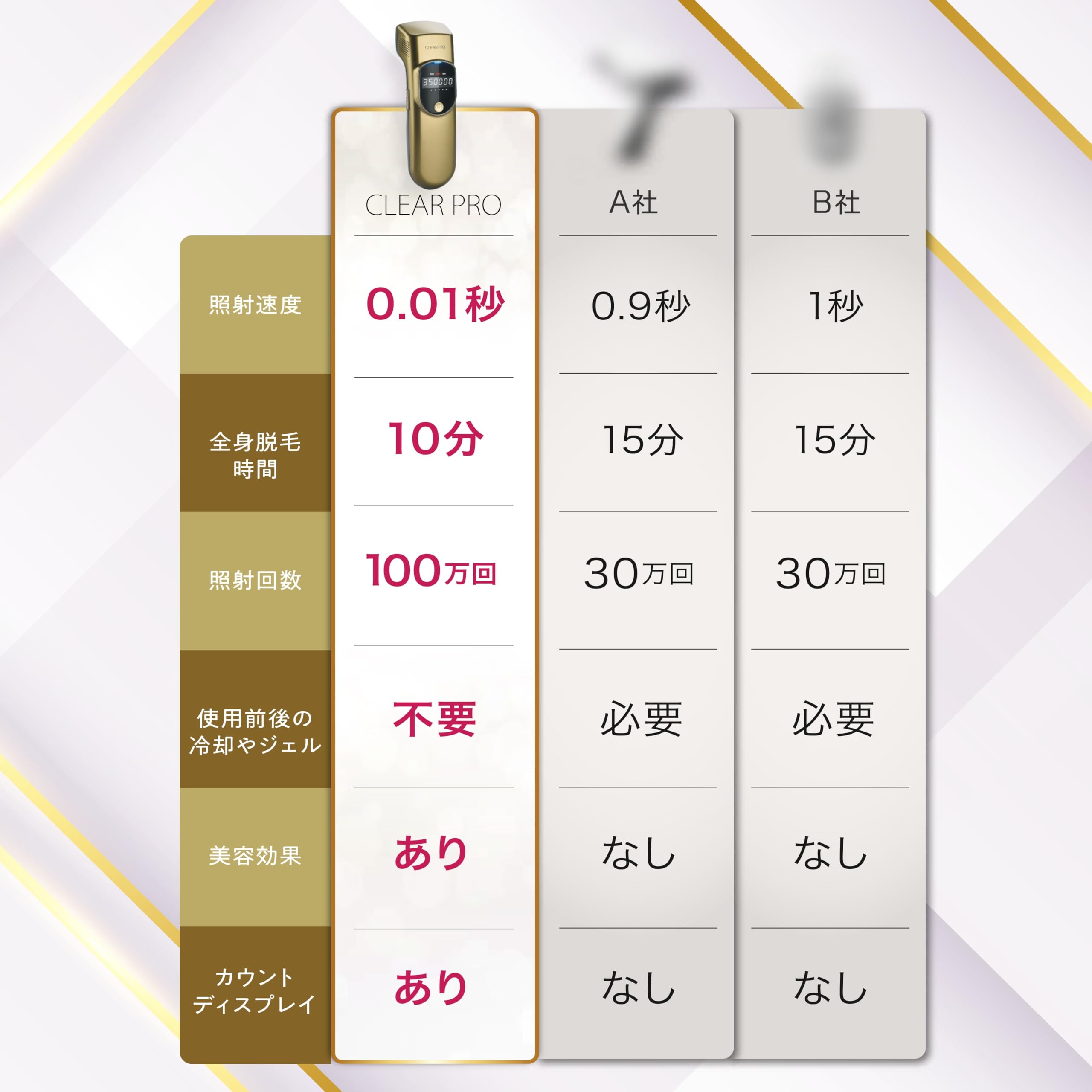 Amazon | CLEAR PRO (クリアプロ) 脱毛器 光美容器 レディース メンズ