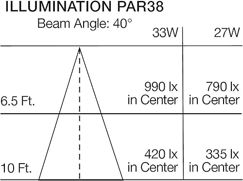 Miniatura 9 de Satco S22252 5.12 pulgadas 33W PAR38 Lámpara de reemplazo de base media LED de alto lumen, temperatura de color 4000, color final gris