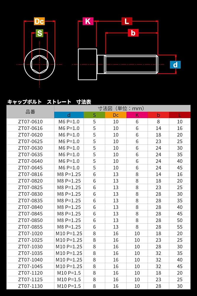 Amazon | ジータレーシング(ZETA RACING) チタン キャップボルト
