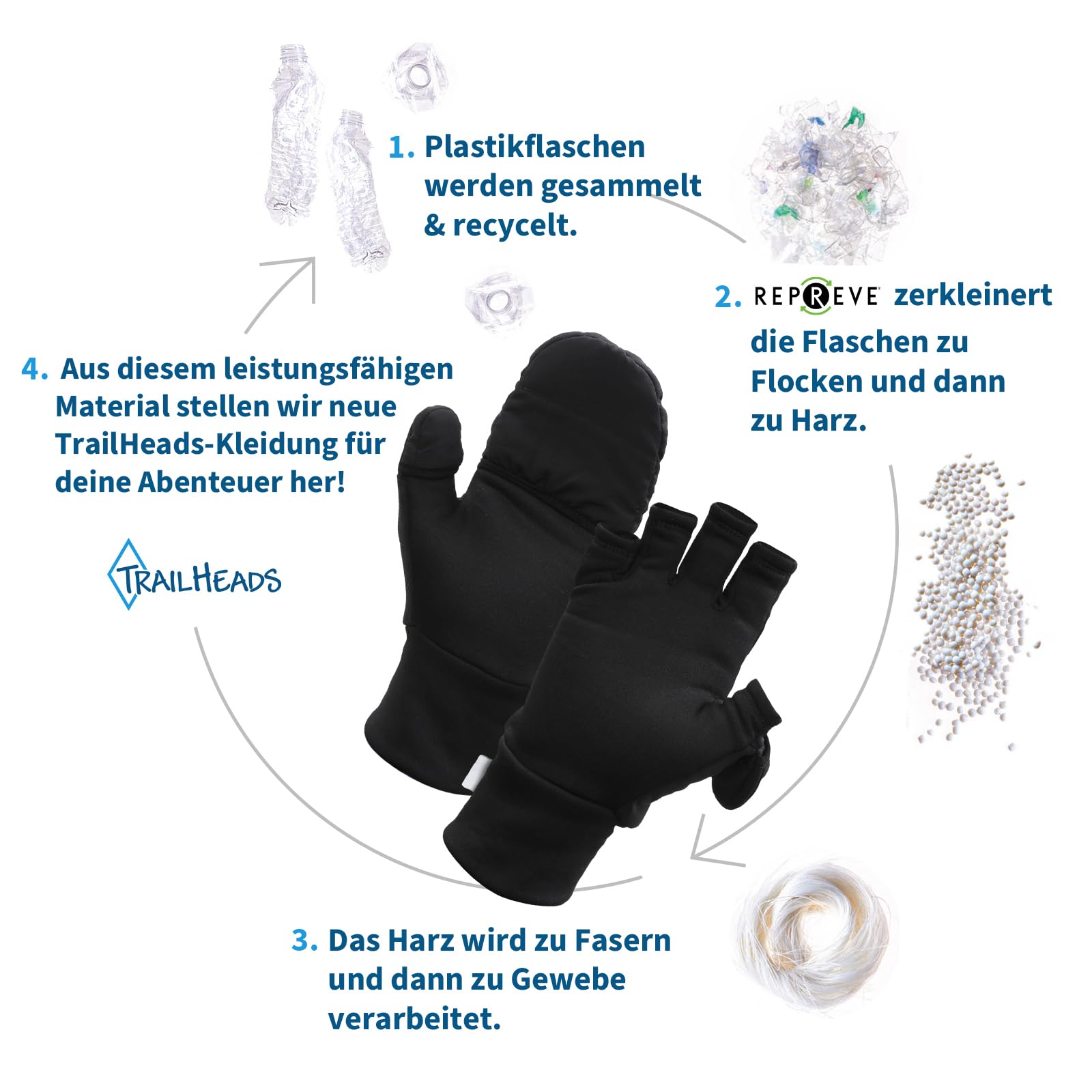 TrailHeads Wandelbare Thermo Winterhandschuhe Herren - Fäustlinge Winter Wandelbar in Fingerlose Handschuhe – Laufhandschuhe Herren - schwarz