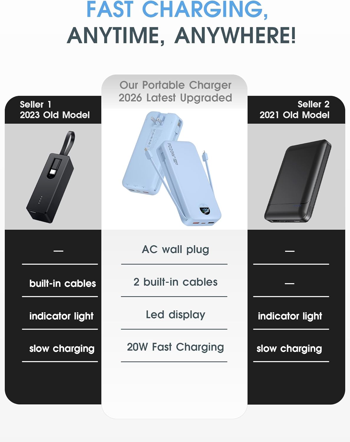 citicr Portable Charger Power Bank, 20000mAh PD20W USB C Fast Charging with Built-in Cables & Wall Plug, External Battery Pack with LED Display, Travel Essentials for iPhone, iPad, Samsung Blue