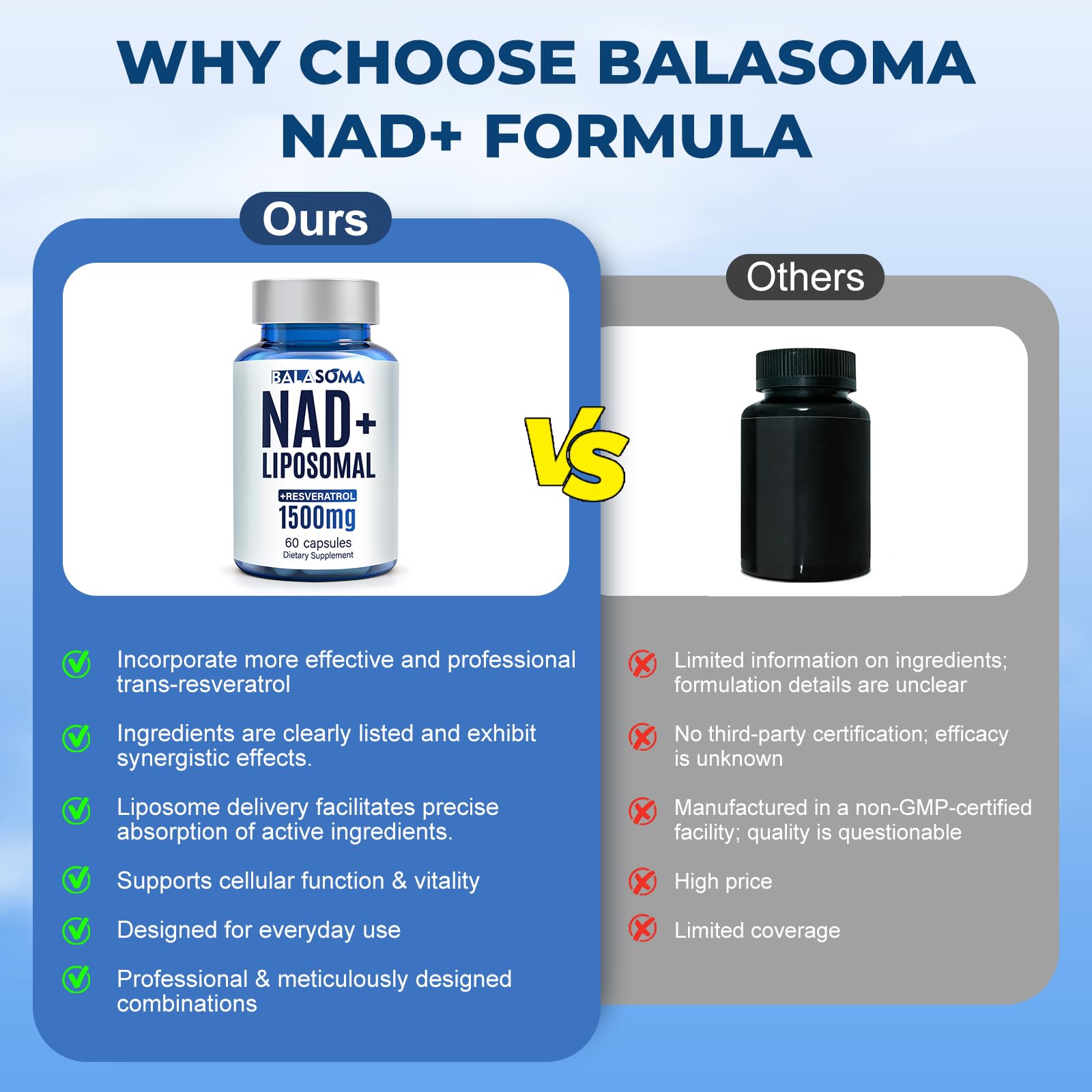 NAD Supplement 1500mg, Liposomal NAD+ Supplement with Resveratrol — Amazon image 4