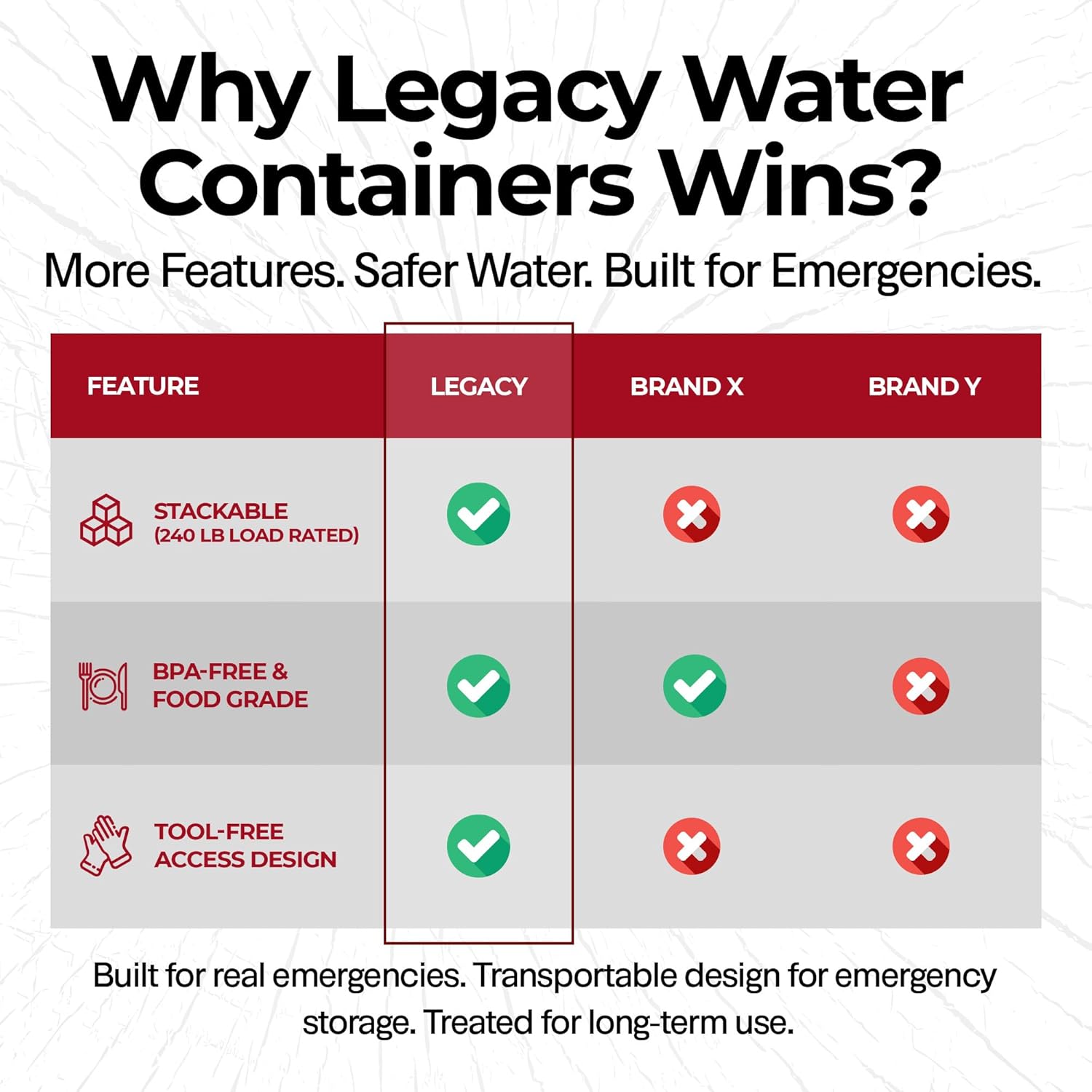Legacy Premium 30 Gallon Stackable Emergency Water Storage Tank