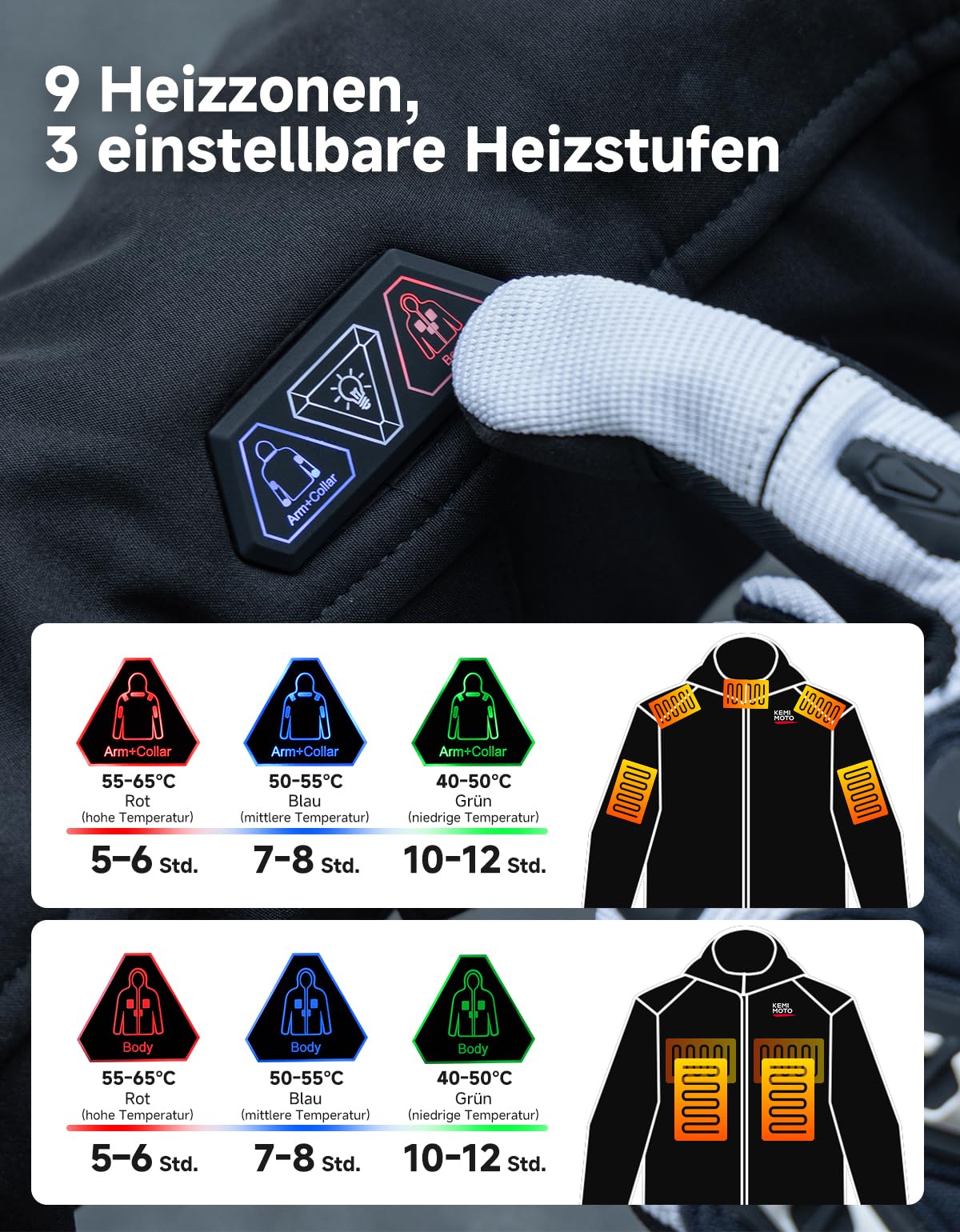 KEMIMOTO Chaqueta Calefactable, Chaqueta Impermeable Calefactora con Batería de 20000 mAh, Cortavientos con Protectores para Scooters Bikers Tours