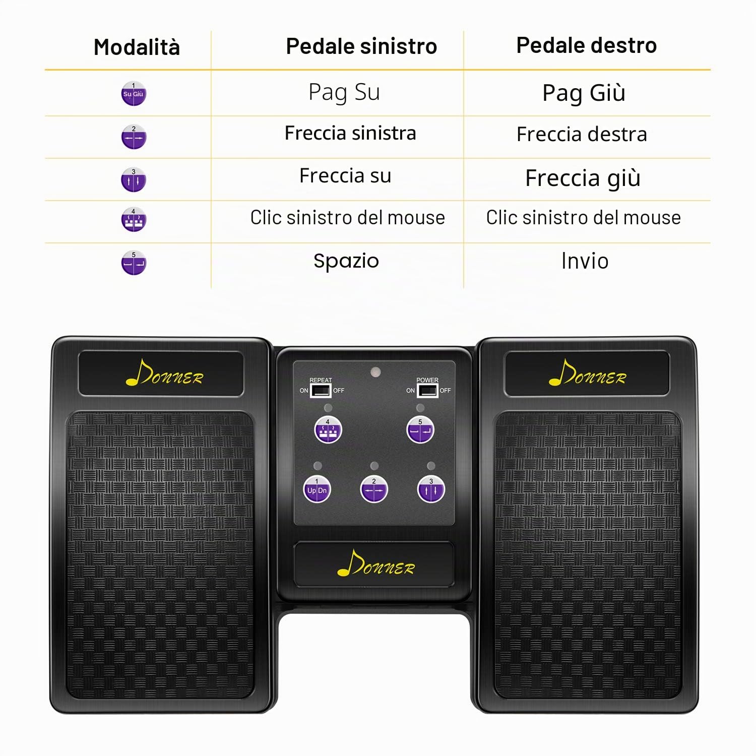 Donner Pedale Voltapagina Bluetooth Ricaricabile per Tablet, Nero