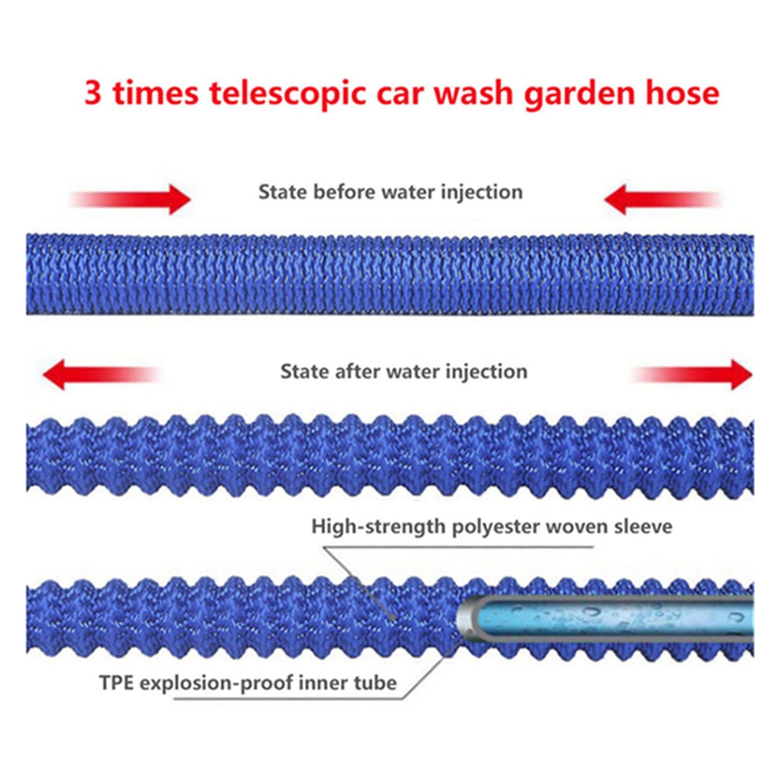 Teleskopischer magischer Gartenschlauch, flexibler Autowaschschlauch aus Kunststoff, Metallspritzpistole, Gartenbewässerung im Freien, 25 Fuß. Bis 100 Reibungslose Zirkulation(Hose kit-02,100ft-30m)