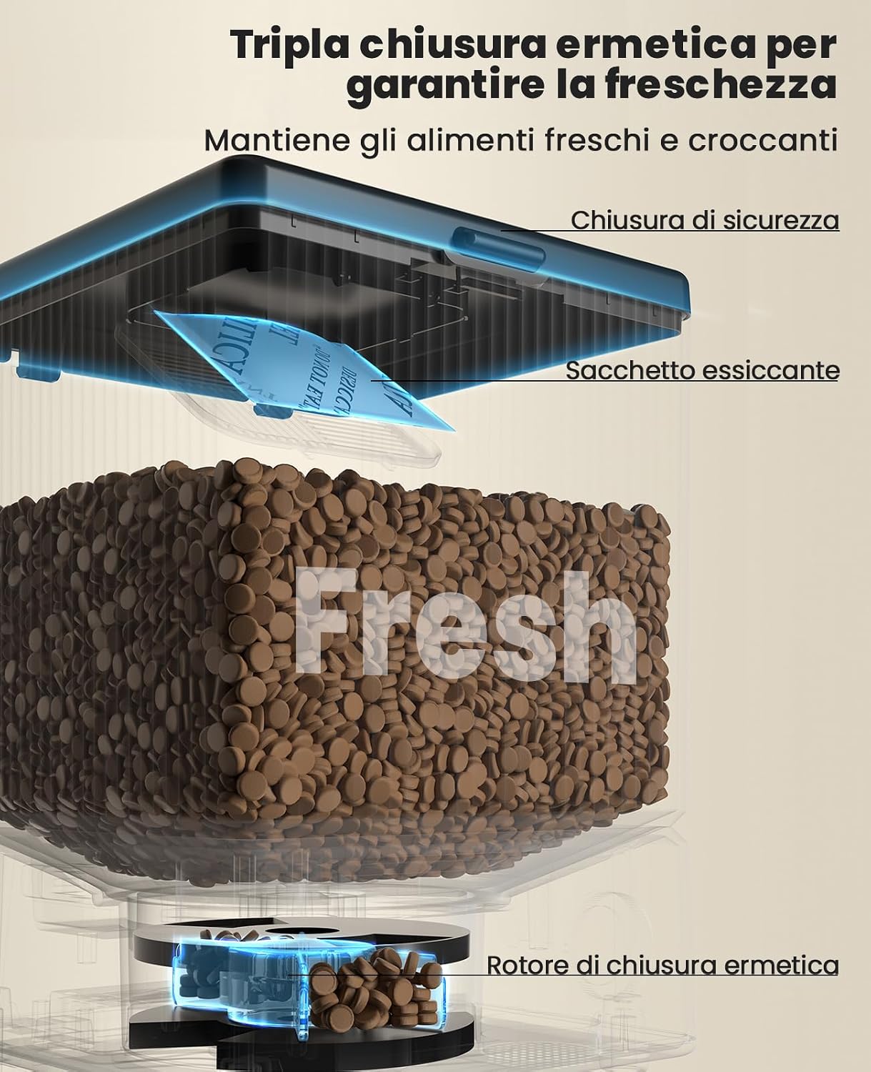 Diagram showing the triple sealing system of the oneisall feeder