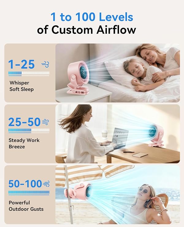 KIMMOO Portable Clip on Fan, 100-Speed Rechargeable Fan with LED Display, 360° Rotation & Strong Airflow, Up to 17 Hours Battery Life for Outdoor Travel Treadmill Car, Pink by KIMMOO - Image 4