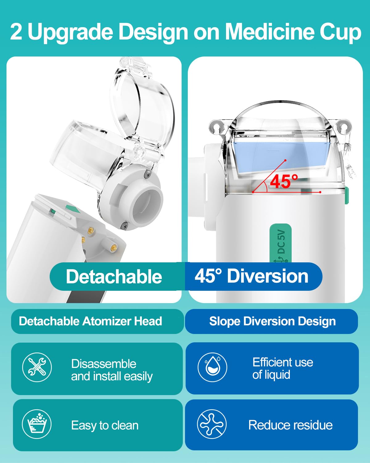 HITHINKMED Inhalateur Nébuliseur pour Adultes et Enfants, Aérosol portable silencieux aérosol silencieux, machine à aérosol à ultrasons adultes, 3 modes réglables, USB-C rechargeable avec affichage