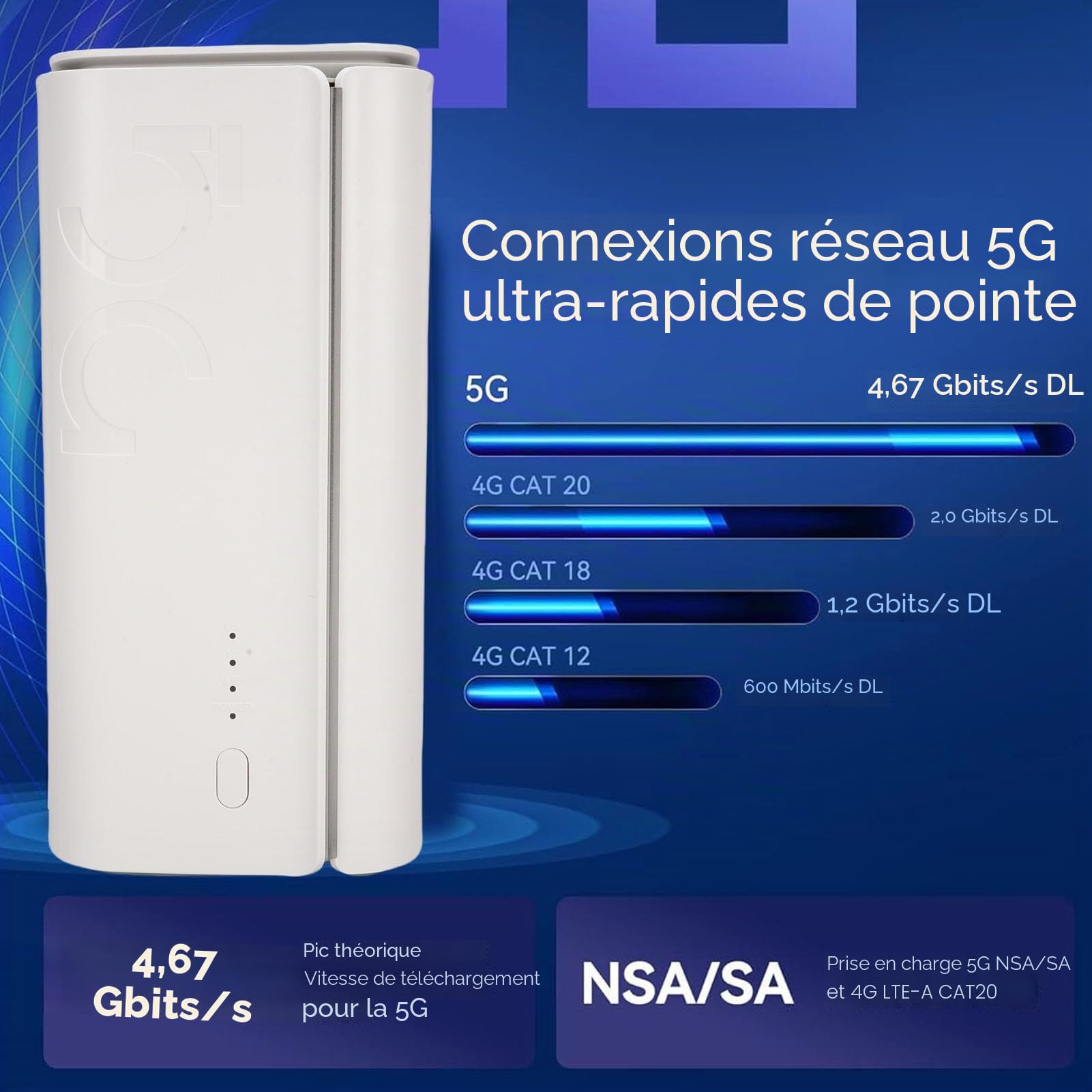 Routeur CPE 5G, Routeur WiFi 6 Double Volume 4,67 Gbit/S avec Emplacement pour Carte SIM et Port LAN de 1000 Mbit/S, jusqu'à 50 Appareils pour Les Intérieurs à la Maison (Bouchon UE)
