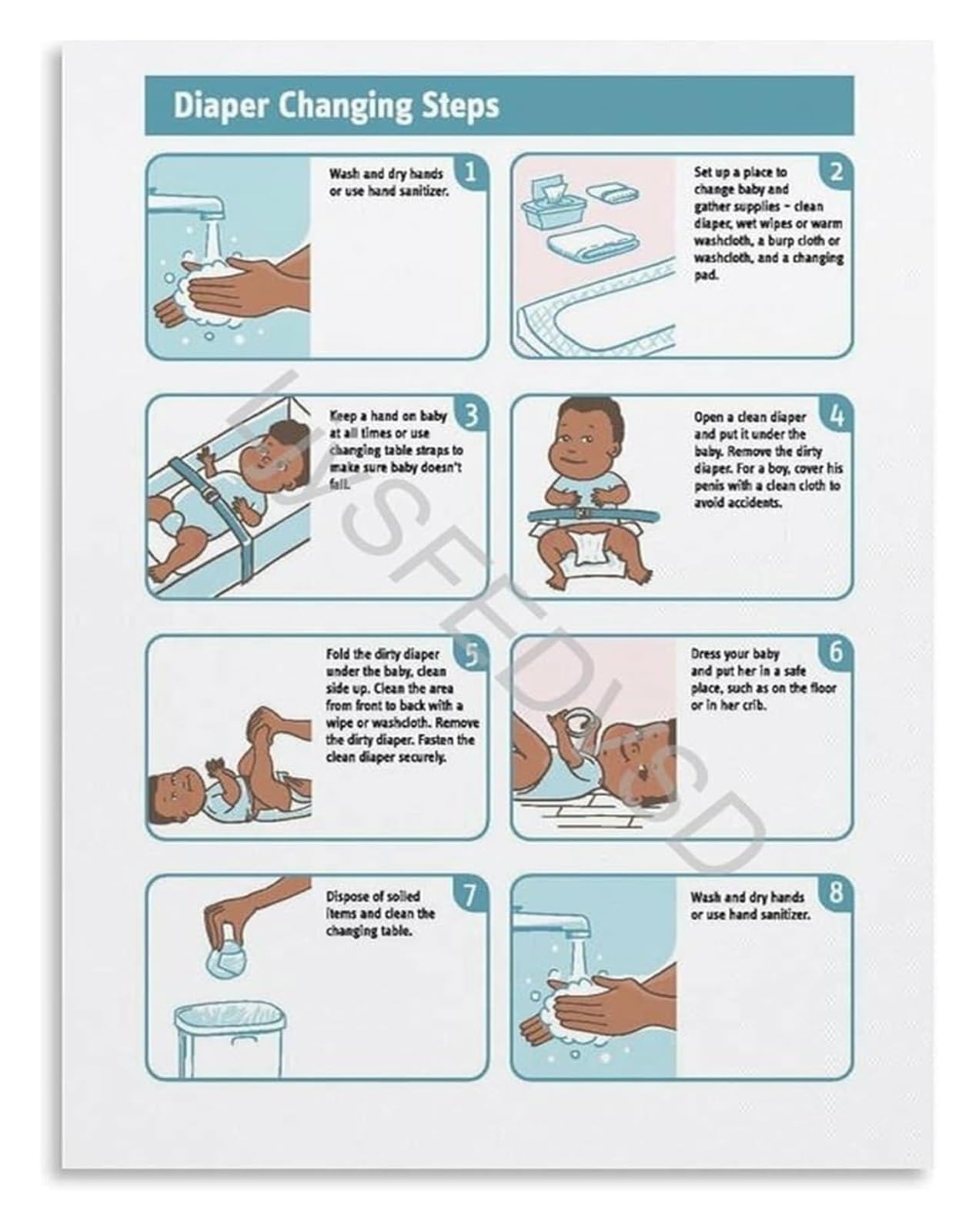 IDGTTLDF Diapering Procedure Guide Poster Safe And Healthy Diaper Changes Step by Step Canvas for Parents and Caregivers Unframed,16x24inch(40x60cm)