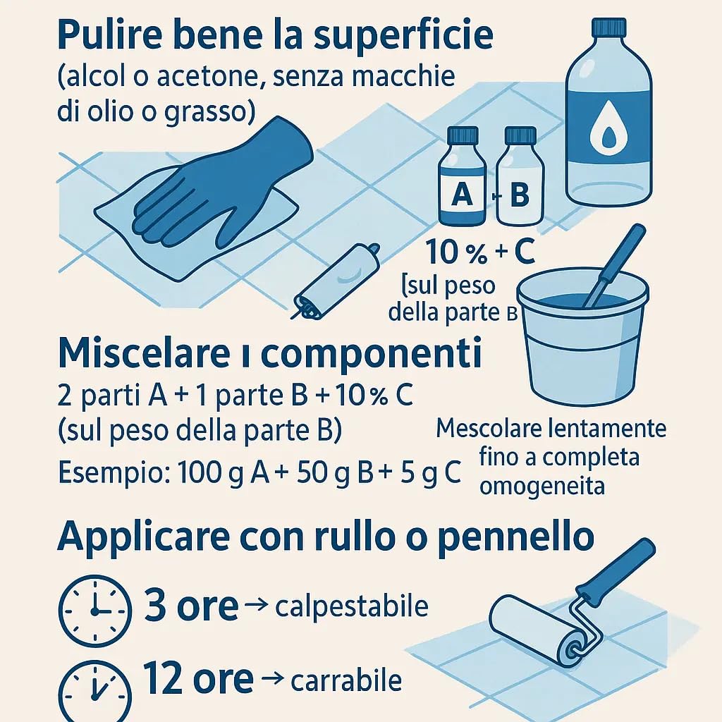 ResinGrip - Peinture transparente antidérapante pour toutes les surfaces - Made in Italy