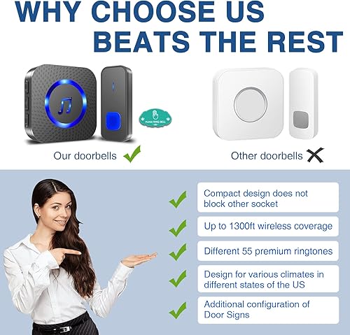 Miniatura 8 de SURFOU Timbre inalámbrico, impermeable, fácil instalación, rango de 1300 pies, 55 campanillas, 5 niveles de volumen ajustables, flash LED (1 botón+2