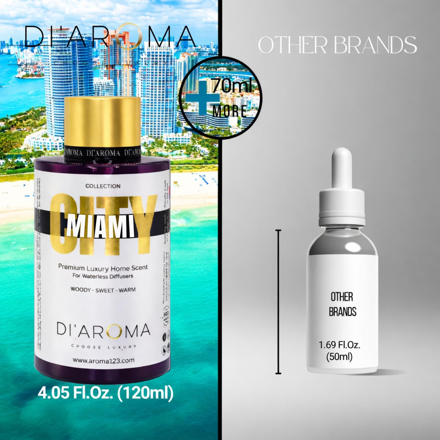 Di'Aroma Miami Aroma Oil Blend 120ml – Premium Diffuser Oil for Home, Waterless & Essential Oil Diffusers, Long Lasting Home Fragrance, City Collection, Made in USA (120ml, Miami)