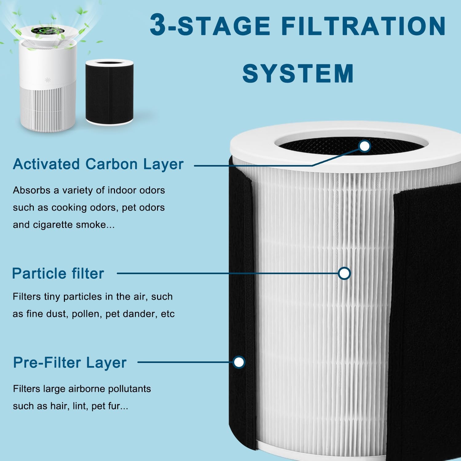Replacement Filters Compatible with Dhyala KJ02 Air Purifiers,High-efficiency Activated carbon.（2Pack） - Image 6