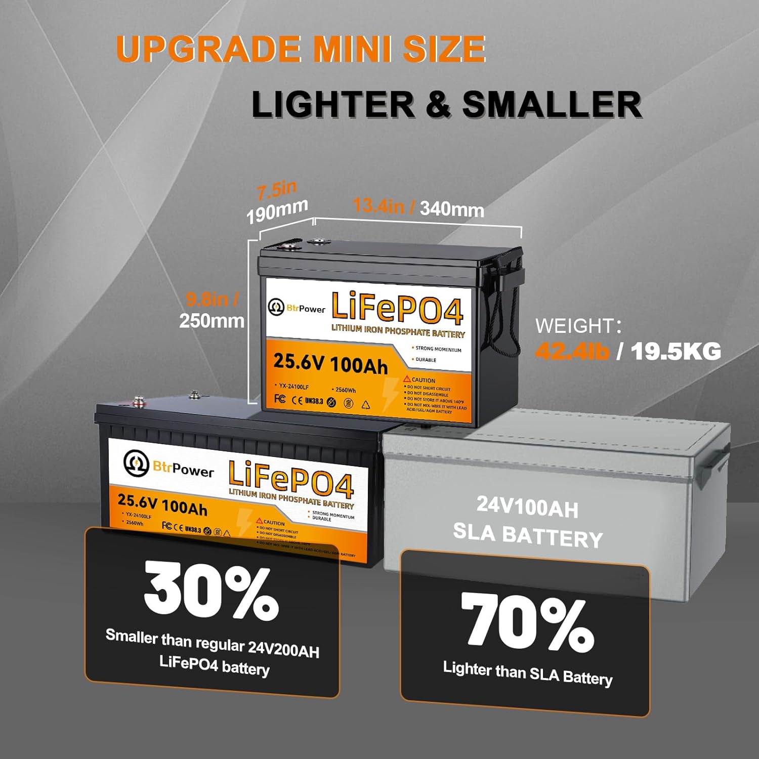24V 100Ah Lithium LiFePO4 Battery,8000+ Deep Cycle LiFePO4 Batteries, Built-in 100A BMS,2560Wh Energy,Perfect for Home Storage and Off-Grid,Camping,Solar,Bankup Power etc.