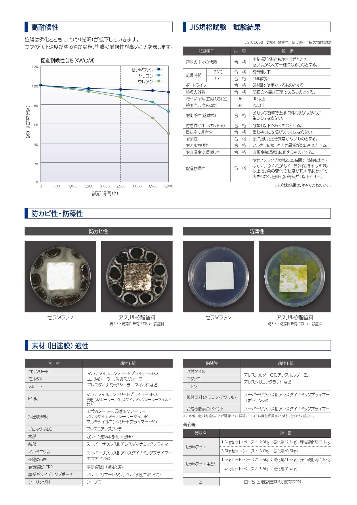 Amazon.co.jp: 関西ペイント セラMフッソ(3.5kgセット,KP-379) : DIY 