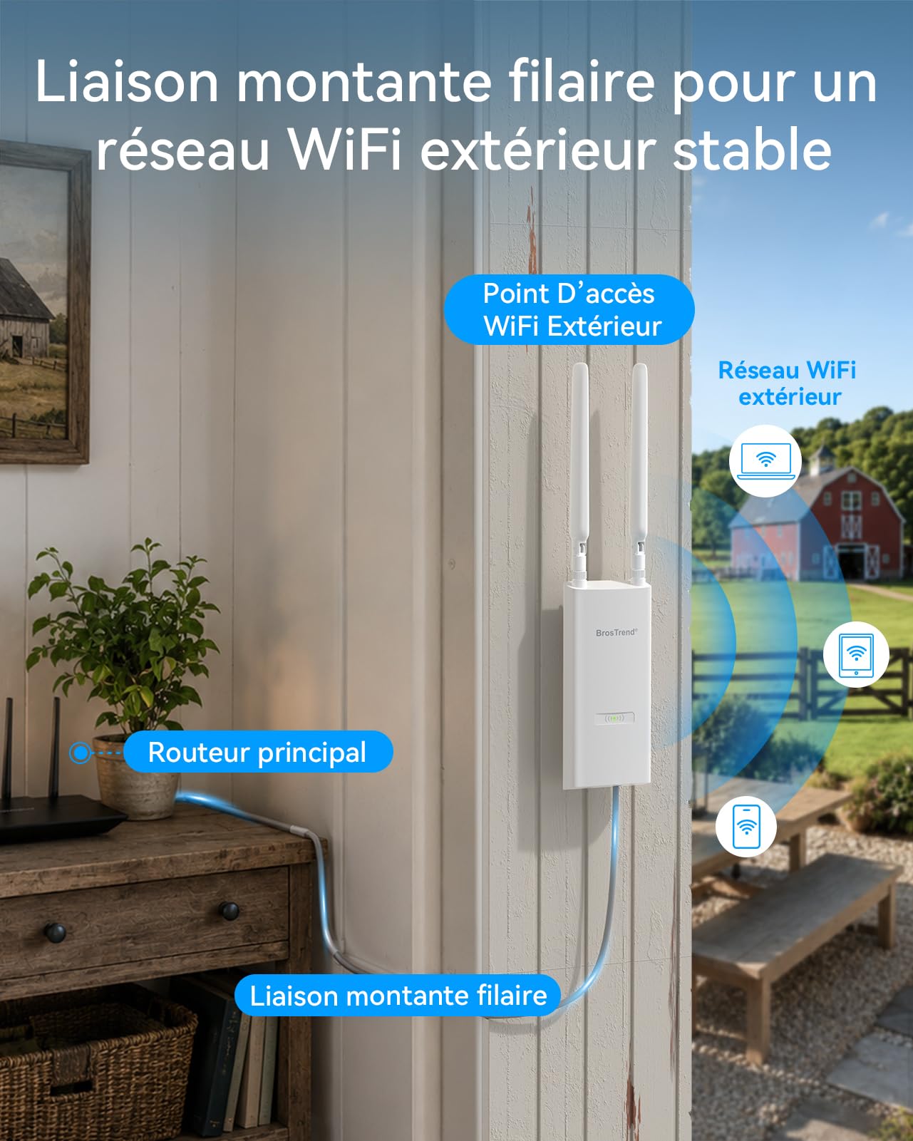 BrosTrend AX3000 Point d'accès WiFi 6 Extérieur avec Longue Portée Antennes | IP65 Gigabit Borne WiFi Exterieur PoE Puissante, Double Bande 5GHz + 2.4GHz, avec Injecteur PoE Passif, pour Jardin Caméra IP
