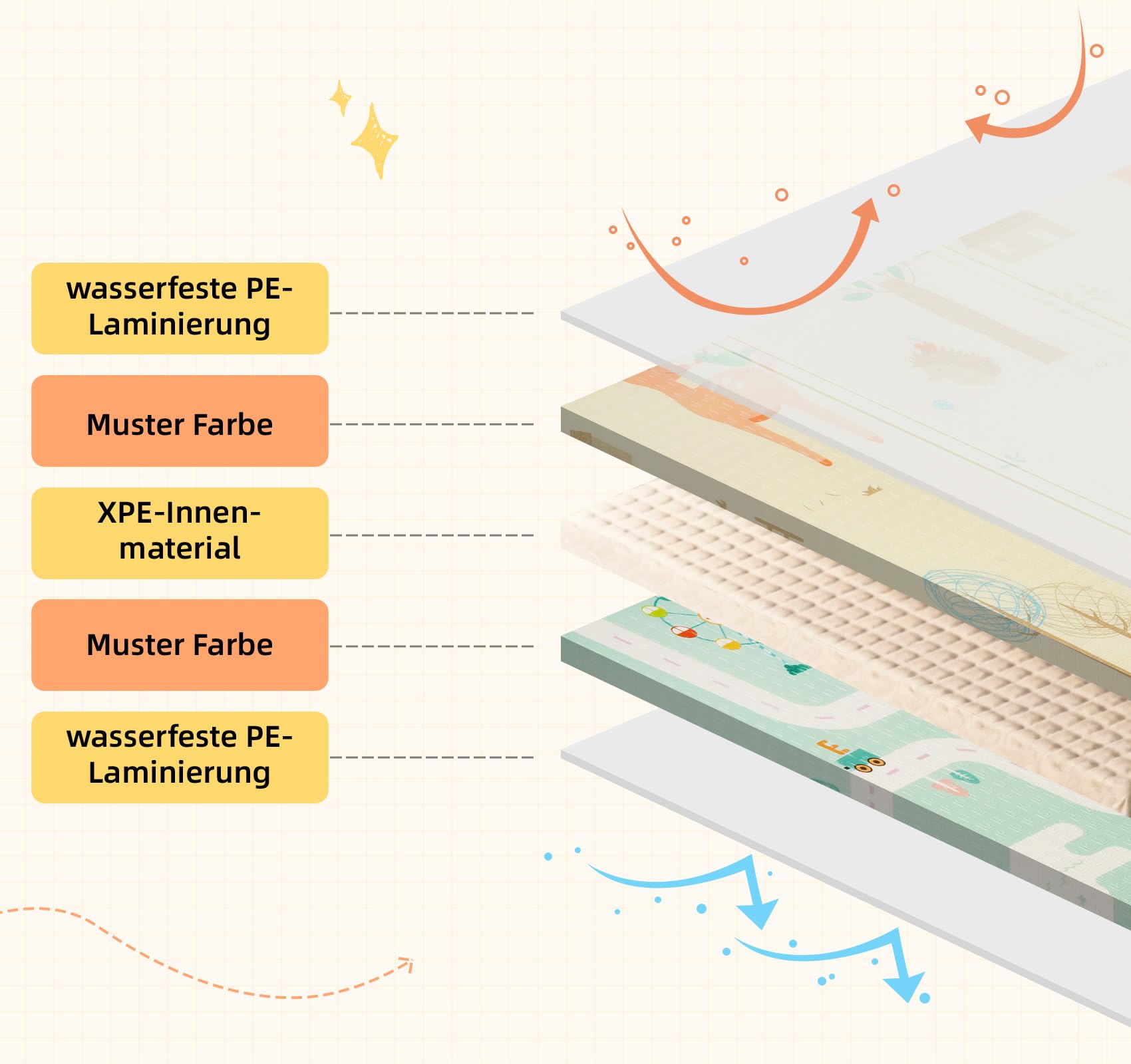 Krabbelmatte Baby 180x200x1,5cm, Groß Faltbare Spielmatte Weicher Dämpfender Isolierung Wasserfeste rutschfeste Bodenmatte für Innen Außen,Strapazierfähiger Spielteppich für Kinder,Stil D - 5