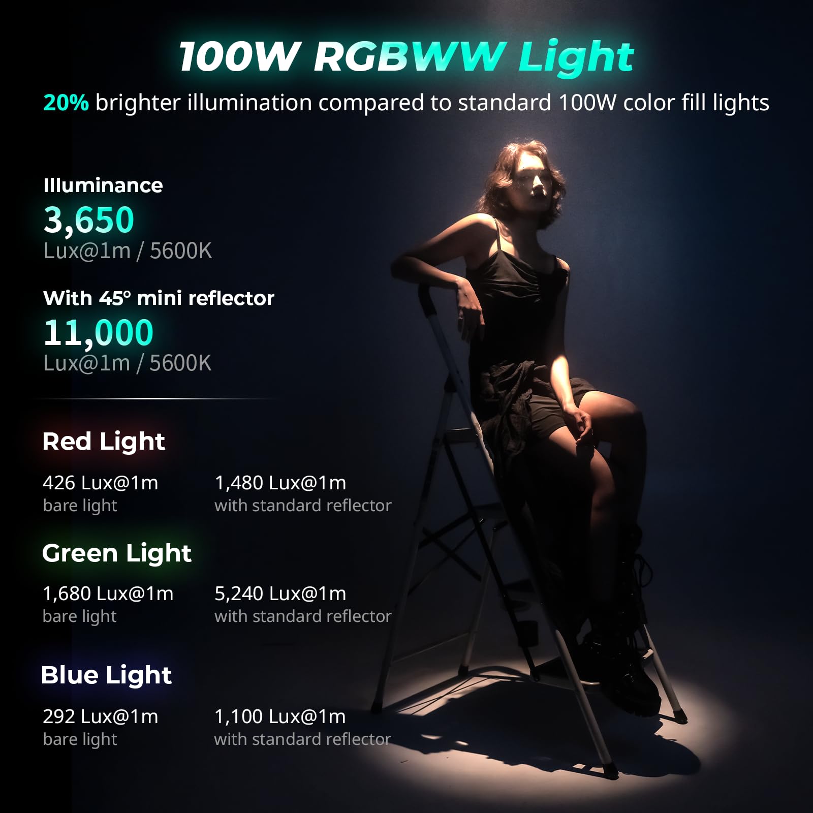 SMALLRIG RC 100C RGBWW Projecteur Vidéo LED, Contrôle par APP, Eclairage Continu mini COB 100 W, Projecteur portable 2700-10000 K, CRI 96+, 12 Effets, 11000 lux/1 m, avec Poignée de Batterie - 5383