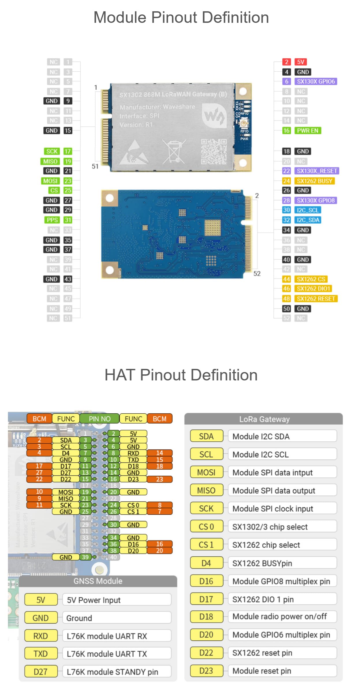 SX1303 Modulo gateway LoRaWAN 915M compatibile con Raspberry Pi Presa mini-PCIe standard Trasmissione a lungo raggio Supporto multibanda NON incluso HAT