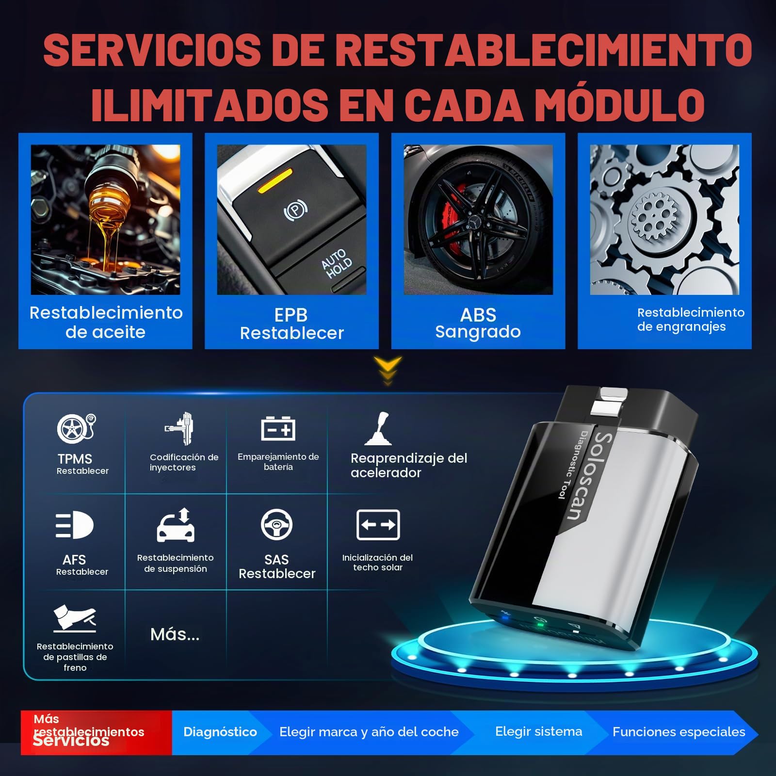 KINGBOLEN Soloscan OBD2 Diagnosis para Ford/Mazda/Lincoln/Mercury, Bluetooth Diagnosis Coche,Diagnóstico de Todos los Sistemas, 50 + reinicio, Actualizaciones gratuitas