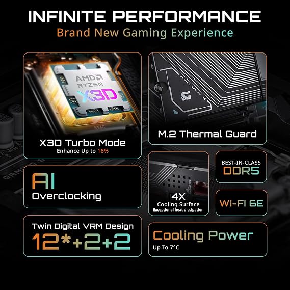 Micro Center AMD 9800X3D Processor with GIGABYTE B850 Gaming X Motherboard