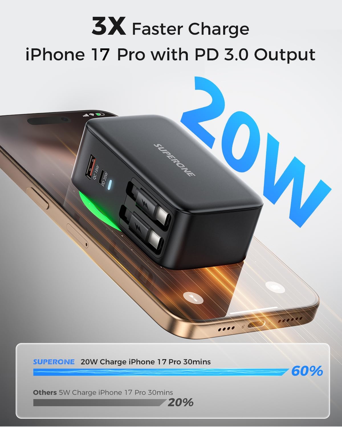 SUPERONE 4 in 1 Retractable Wall Charger with Dual USB C Cables, 78W Fast Charging iPhone 17 Retractable USB C Charger with Dual Ports for iPhone 17 Pro Max/16/15/14/13/12, Pad, Galaxy, Pixel