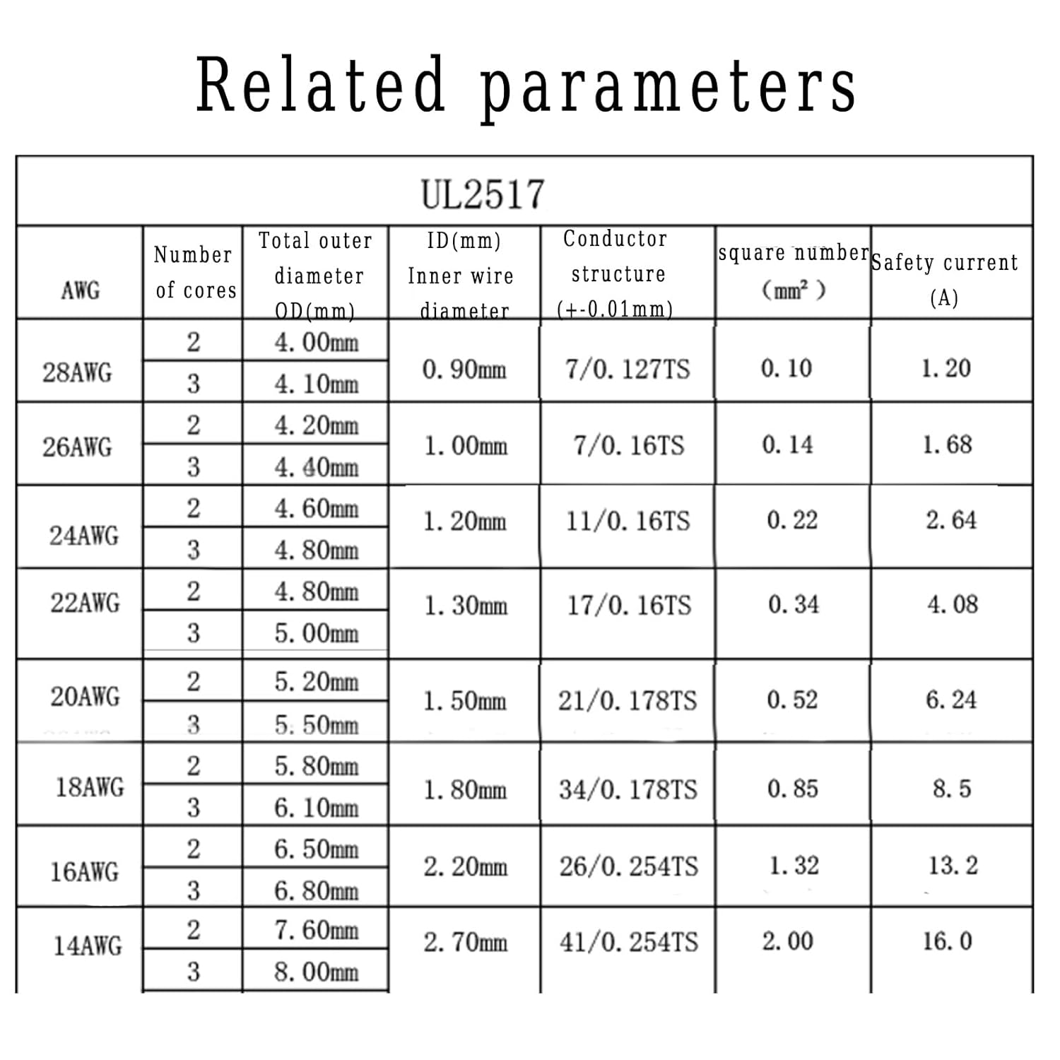 2/3導体シールド線 14-28AWG UL2517 錫メッキ銅芯線 PVCケーブル UL認証フレキシブルライン 屋外照明、監視セキ
