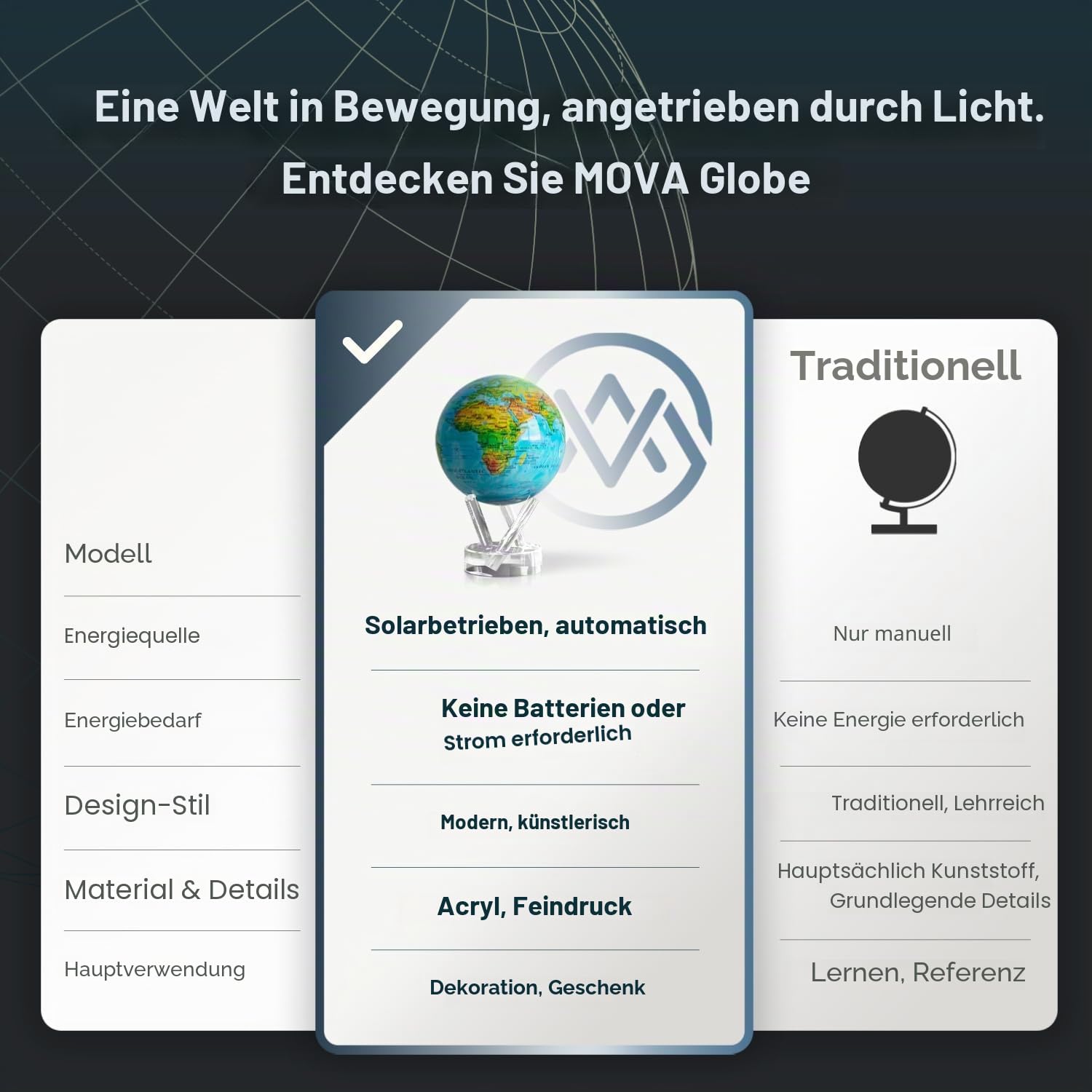 MOVA Globus Ozeanblau Relief Signatur (6") – Solar Globus | Rotierende Weltkugel mit Höhenrelief | Ohne Batterien | Globus Deko und Lern Globus für Büro und Zuhause | 15 CM