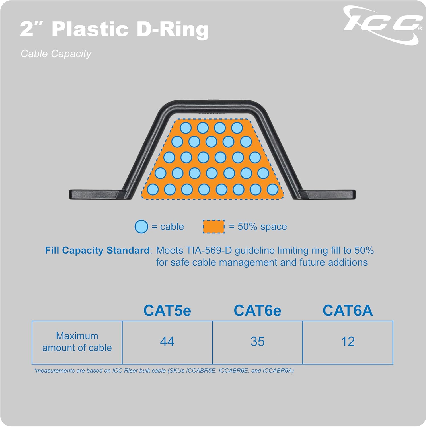 ICC 2" Plastic Cable Distribution D Ring, 100-Pack – Non-Conductive Wall Cable Organizer, Cable Hanger & Wire Loop for Structured Wiring
