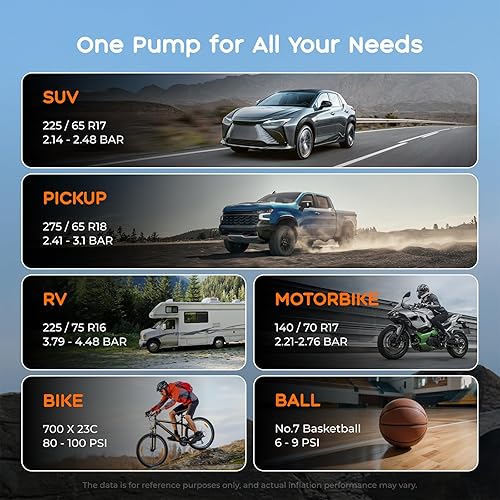 Miniatura 7 de Compresor de aire portátil para inflado de neumáticos, bomba de aire de 150 PSI para neumáticos de automóvil con inflado rápido, pantalla LED,