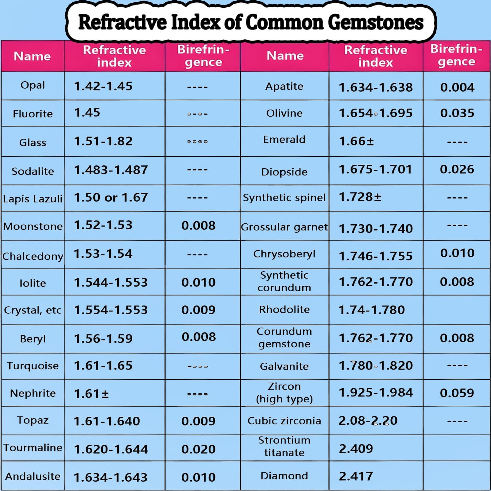 Refractómetro digital de piedras preciosas probador de autenticidad de joyería 1.3-3.0 RI rango ± 0.005 precisión portátil para jade
