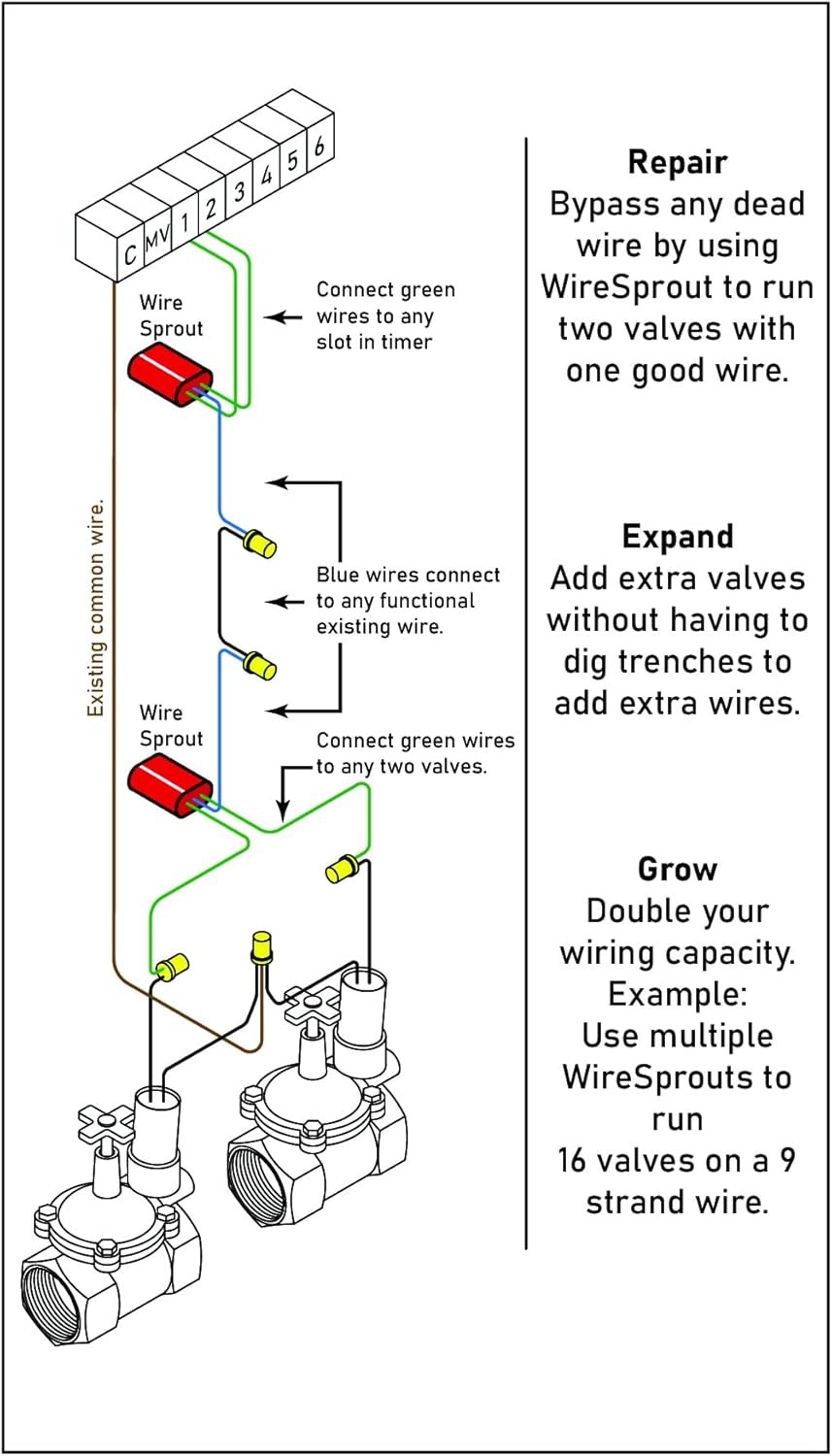 Sprinkler wiring doubler & repair device. Add a zone without new wire (1)