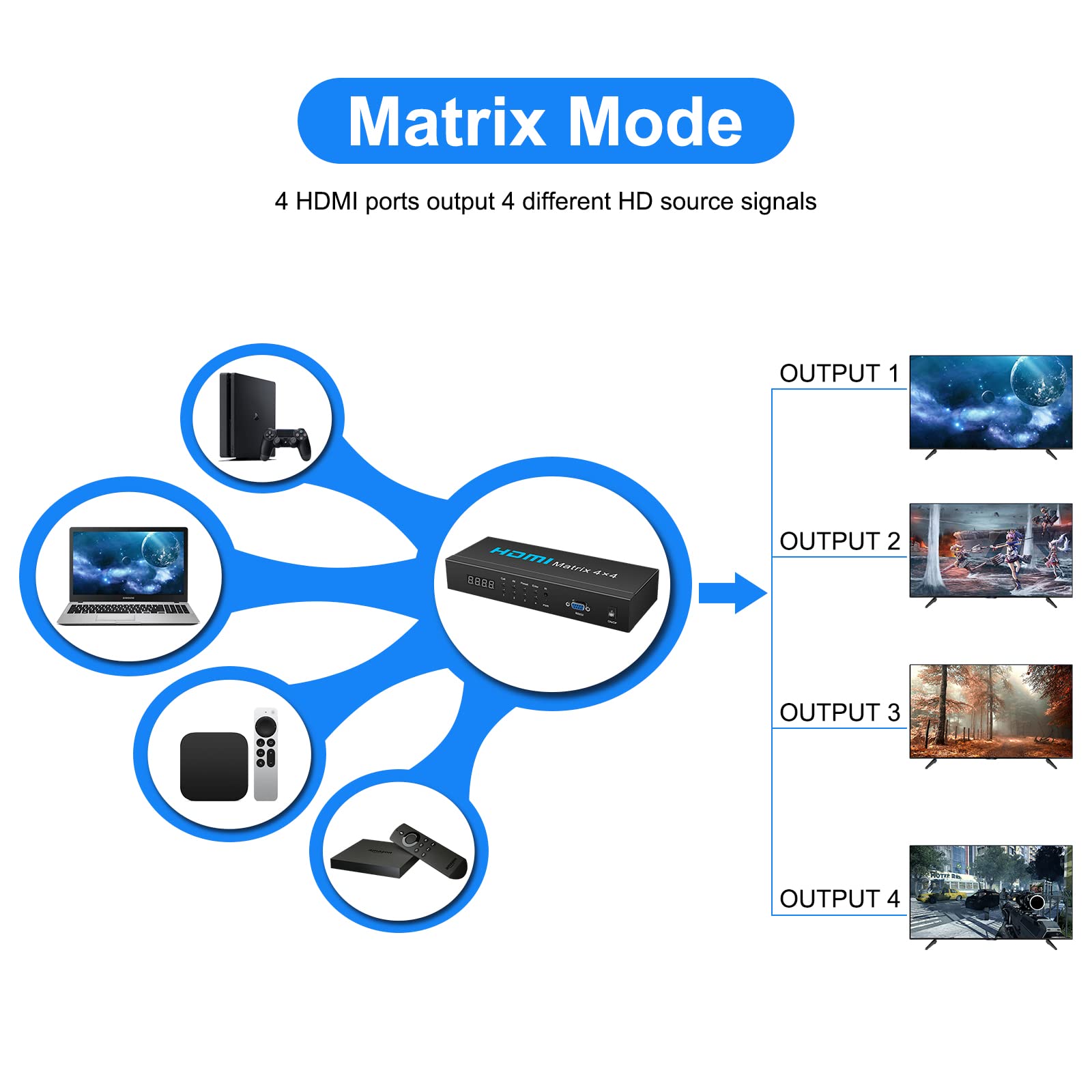 Wiistar HDMIマトリックス 4x4 HDMI Amazon.co.jp: Wiistar HDMIマトリックス 4x4 HDMIスプリッター
