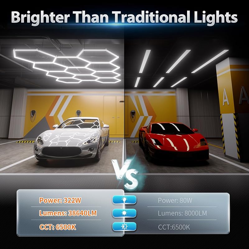 Hexagon Garage Lights: 329W 11 Grids Hexagon LED Lights - Easy Install 6500K Super Bright Honeycomb Lights Ceiling for Garage, Warehouse, Car Detailing Shop, Exhibition Hall, Gym 11 Hex