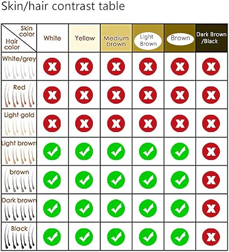 Miniatura 4 de IPL Hair Removal for Women, MiSMON Permanent Laser Hair Removal Device for Body, Bikini, Safe Home Use Professional Intense Pulsed Light Hair